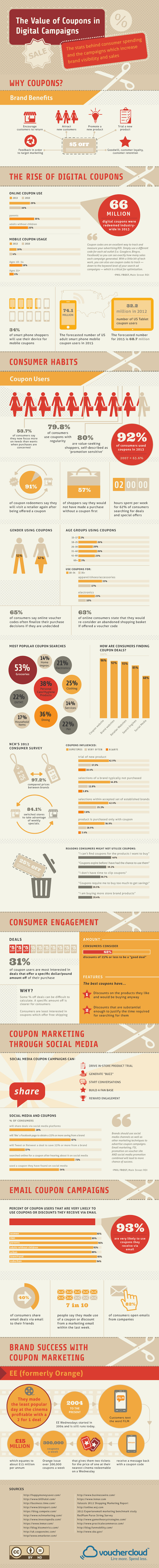 The Value of Coupons in Digital Campaigns